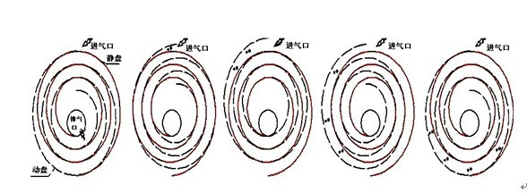 �o�͜u����ձõĹ���ԭ��