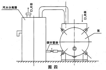 SK型懸臂式水環(huán)真空泵的汽水分離器及安裝說(shuō)明
