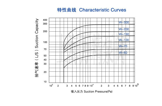 W������(f��)ʽ��ձ�