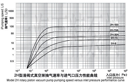 2H���yʽ��ձ�