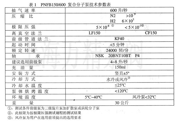 PNFB150/600 �ͺϷ��ӱ�