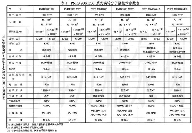 PNFB200/1200��(f��)�Ϸ��ӱ�