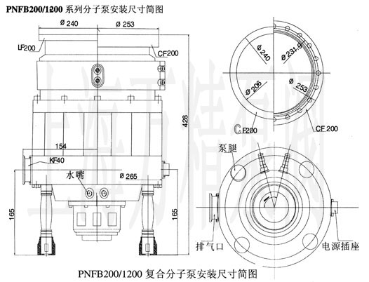 PNFB200/1200��(f��)�Ϸ��ӱ�