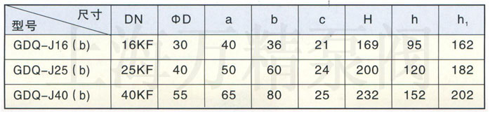 GDQ-J(b)ϵ���\��Ӹ���ՙn���y