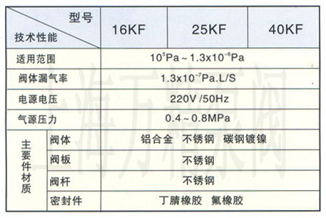 GDQ-J(b)ϵ���\��Ӹ���ՙn���y